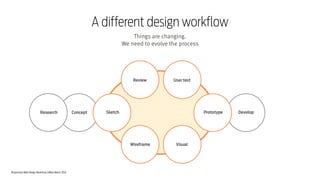 Responsive Web Design Workshop | Milan March 2014
A different design workflow
Things are changing.
We need to evolve the process
Research Concept
Wireframe Visual
DevelopPrototypeSketch
User testReview
 