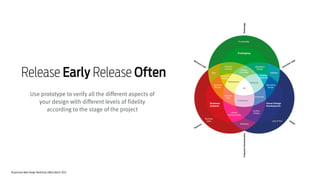 Responsive Web Design Workshop | Milan March 2014
140
Use prototype to verify all the different aspects of
your design with different levels of fidelity
according to the stage of the project
Release Early Release Often
 