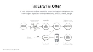 Responsive Web Design Workshop | Milan March 2014
141
It's not important to close everything before testing your design concept.  
Every stage is a possible entry point to verify, discuss, iterate, design.
Fail Early Fail Often
 