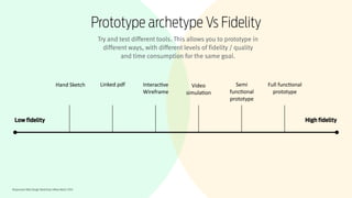 Responsive Web Design Workshop | Milan March 2014
High fidelityLow fidelity
	
  Hand	
  Sketch Linked	
  pdf Interac2ve	
  
Wireframe	
  
Video	
  
simula2on
Semi	
  
func2onal	
  
prototype
Full	
  func2onal	
  
prototype
Try and test different tools. This allows you to prototype in
different ways, with different levels of fidelity / quality
and time consumption for the same goal.
Prototype archetype Vs Fidelity
 