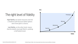 Responsive Web Design Workshop | Milan March 2014
High fidelity can waste resources and risk
a mediocre path because better options
were never given a chance.  
 
Low fidelity, on the other hand, means
that the details never get filled in, yielding
a half-baked result.
UX Booth Design & Fidelity | http://www.uxbooth.com/articles/concerning-ﬁdelity-and-design/
Time
Fidelity
Sketches
Wireframes
Mockups
Prototypes
The right level of fidelity
 