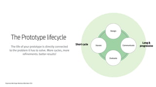 Responsive Web Design Workshop | Milan March 2014
The life of your prototype is directly connected  
to the problem it has to solve. More cycles, more
refinements: better results!
Design
Evaluate
CommunicateIterateShort cycle
Long &
progressive
The Prototype lifecycle
 