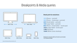 Responsive Web Design Workshop | Milan March 2014
Breakpoints & Media queries
Breakpoints: horizontal widths we’ll need to accommodate
in our responsive design.Width: 1024px Width: 1024px Width: 480px Width: 320px
Break point & resolutions 
320 (Phone – portrait)
480 (Phone – landscape + portrait)
600 (Small tablet – portrait)
768 (Large Tablet – portrait)
800 (Phone + Small tablet – landscape)
1024 (Large Tablet– landscape)`
1280 (Desktop)
1440> (Wide screen desktop)
Width: 1280pxWidth: 1440px
 