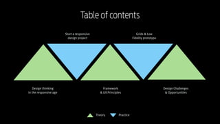 Responsive Web Design Workshop | Milan March 2014
Design thinking  
in the responsive age
Framework
& UX Principles
Design Challenges
& Opportunities
Grids & Low
Fidelity prototype
Table of contents
Start a responsive  
design project
Theory Practice
 
