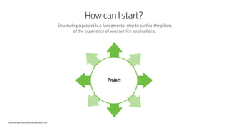 Responsive Web Design Workshop | Milan March 2014
How can I start?
Project
Structuring a project is a fundamental step to outline the pillars
of the experience of your service applications.
 