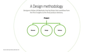 Responsive Web Design Workshop | Milan March 2014
Discover Design Delivery
Designers follow UX Methods that facilitate their workflow from  
the first insights to the final product delivery.
A Design methodology
Project
 