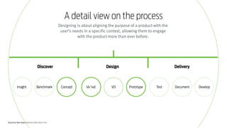 Responsive Web Design Workshop | Milan March 2014
Discover Design Delivery
Insight Benchmark Concept IA/ Ixd VD Prototype Test Document Develop
Designing is about aligning the purpose of a product with the
user’s needs in a specific context, allowing them to engage
with the product more than ever before.
A detail view on the process
 