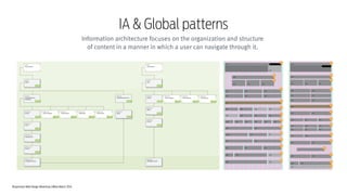 Responsive Web Design Workshop | Milan March 2014
IA & Global patterns
Information architecture focuses on the organization and structure
of content in a manner in which a user can navigate through it.
 