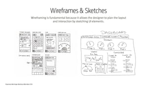 Responsive Web Design Workshop | Milan March 2014
Wireframes & Sketches
Wireframing is fundamental because it allows the designer to plan the layout
and interaction by sketching UI elements.
 