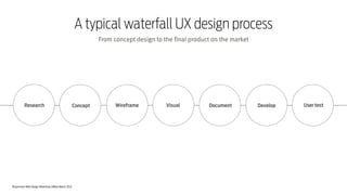Responsive Web Design Workshop | Milan March 2014
Research Concept Wireframe Visual Develop User testDocument
A typical waterfall UX design process
From concept design to the final product on the market
 