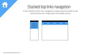 Responsive Web Design Workshop | Milan March 2014
Stacked top links navigation
In this solution all the main navigation is always directly visibile on top
and every link use a single row in the mobile version.
 