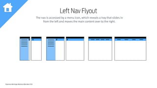 Responsive Web Design Workshop | Milan March 2014
Left Nav Flyout
The nav is accessed by a menu icon, which reveals a tray that slides in
from the left and moves the main content over to the right.
 