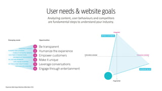 Responsive Web Design Workshop | Milan March 2014
Analyzing content, user behaviours and competitors  
are fundamental ste...