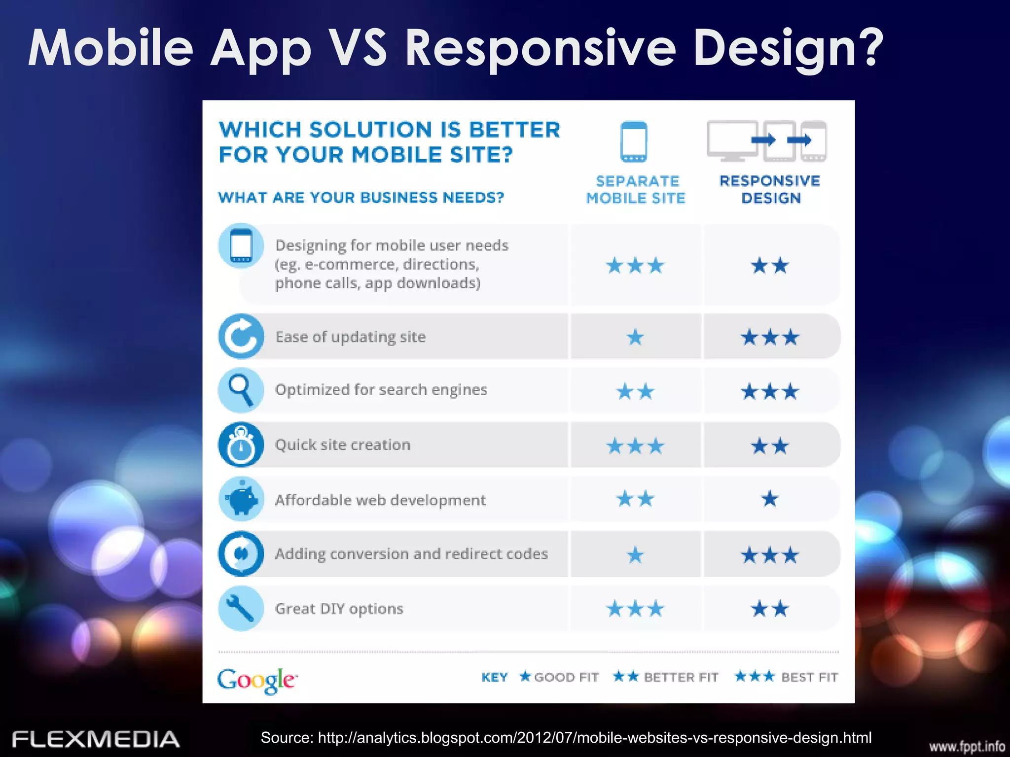 Mobile App VS Responsive Design?




        Source: http://analytics.blogspot.com/2012/07/mobile-websites-vs-responsive-design.html
 