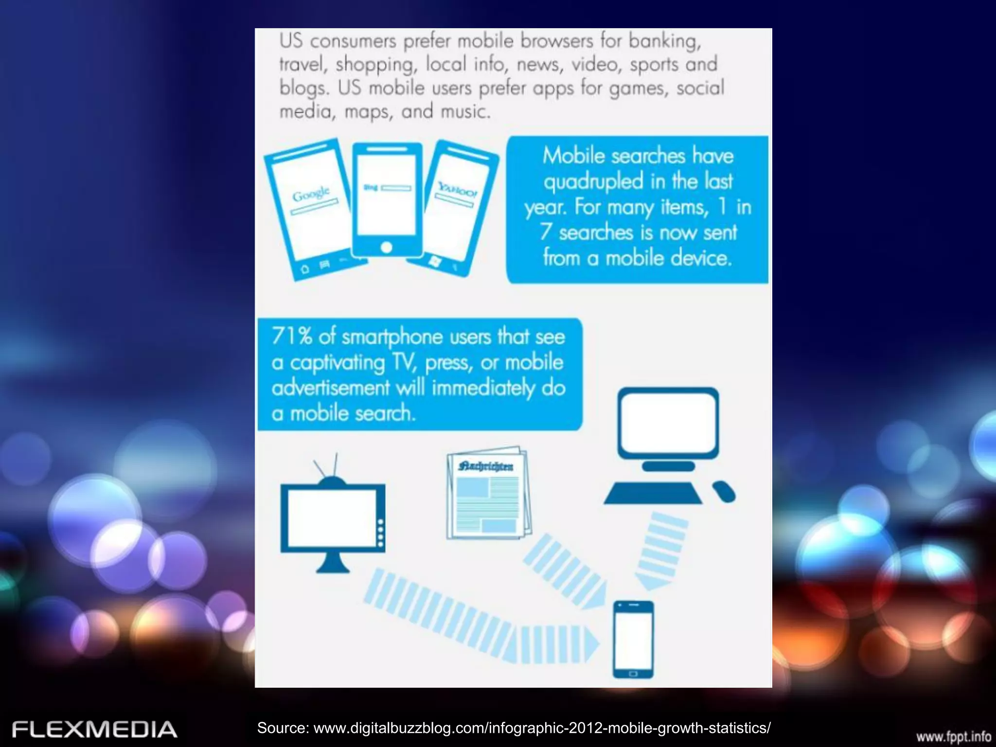 Source: www.digitalbuzzblog.com/infographic-2012-mobile-growth-statistics/
 