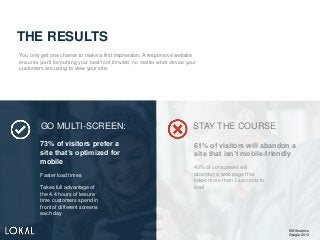 GO MULTI-SCREEN:
73% of visitors prefer a
site that’s optimized for
mobile
Faster load times
Takes full advantage of
the 4.4 hours of leisure
time customers spend in
front of different screens
each day
THE RESULTS
You only get one chance to make a first impression. A responsive website
ensures you’ll be putting your best foot forward, no matter what device your
customers are using to view your site.
STAY THE COURSE
61% of visitors will abandon a
site that isn’t mobile-friendly
40% of consumers will
abandon a web page that
takes more than 3 seconds to
load
KISSmetrics
Google 2013
 