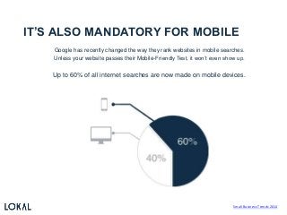 IT’S ALSO MANDATORY FOR MOBILE
Google has recently changed the way they rank websites in mobile searches.
Unless your website passes their Mobile-Friendly Test, it won’t even show up.
Up to 60% of all internet searches are now made on mobile devices.
Small Business Trends 2014
 