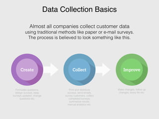 Data Collection Basics 
Almost all companies collect customer data 
using traditional methods like paper or e-mail surveys. 
The process is believed to look something like this. 
Create Collect Improve 
Formulate questions, 
design surveys, keep 
surveys updated, change 
questions etc. 
Print and distribute 
surveys, send emails, 
survey customers, collect 
completed surveys, 
summarize results, 
manual analytics etc. 
Make changes, follow up 
changes, enjoy life etc. 
 