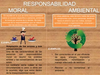 Aceptación de los errores y sus
consecuencias
Una de las características de las
personas con responsabilidad
moral es asumir los posibles
errores y las consecuencias de sus
actos.
Lo contrario sería culpar a las
circunstancias o, peor, a otros por
lo ocurrido, algo que entra dentro
de la irresponsabilidad moral.
Es aquella en la que se toma responsabilidad
sobre un suceso específico o persona, poniendo
la moral por encima de lo demás. Se trata
entonces de la responsabilidad que se relaciona
con las acciones y su valor moral.
EJEMPLO:
En otras palabras, este término habla del grado
de compromiso que, como personas, tenemos
hacia el entorno que nos rodea, aunque
también incluye a organizaciones, empresas y
otros agentes.
EJEMPLOS:
• Ser conscientes en el uso eficiente
de agua, energía, impresión
responsable, minimización y
manejo adecuado de residuos.
• Reciclar y no contaminar el
ambiente.
 
