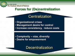 • Organizational crises
• Management desire for control
• Increase consistency, reduce costs
Centralization
• Complexity -- size, diversity
• Desire for empowerment
Decentralization
Forces for (De)centralization
 