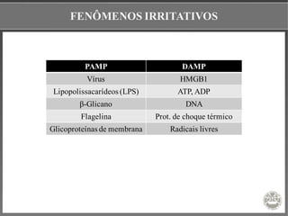 FENÔMENOS IRRITATIVOS
PAMP DAMP
Vírus HMGB1
Lipopolissacarídeos (LPS) ATP, ADP
β-Glicano DNA
Flagelina Prot. de choque térmico
Glicoproteínas de membrana Radicais livres
 