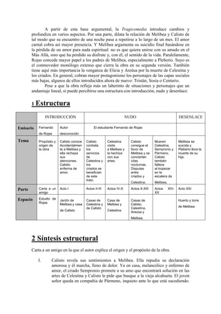 A partir de esta base argumental, la Tragicomedia introduce cambios y
profundiza en varios aspectos. Por una parte, dilata la relación de Melibea y Calisto de
tal modo que su encuentro de una noche pasa a repetirse a lo largo de un mes. El amor
carnal cobra así mayor presencia. Y Melibea argumenta su suicidio final basándose en
la pérdida de un amor para nada espiritual: no es que quiera unirse con su amado en el
Más Allá, sino que ha perdido su disfrute y, con él, el sentido de la vida. Paralelamente,
Rojas concede mayor papel a los padres de Melibea, especialmente a Pleberio. Suyo es
el conmovedor monólogo extenso que cierra la obra en su segunda versión. También
tiene aquí más importancia la venganza de Elicia y Areúsa por la muerte de Celestina y
los criados. En general, cobran mayor protagonismo los personajes de las capas sociales
más bajas, algunos de ellos introducidos ahora de nuevo: Tristán, Sosia o Centurio.
Pese a que la obra refleja más un laberinto de situaciones y personajes que un
andamiaje lineal, sí puede percibirse una estructura con introducción, nudo y desenlace:

1 Estructura
INTRODUCCIÓN
Autor

Calisto conoce
Accidentalmen
te a Melibea y
ella rechaza
sus
atenciones.
Calisto
enferma de
amor.

DESENLACE

desconocido

Propósito y
origen de
la obra

Tema

Fernando
de Rojas

Emisario

NUDO
El estudiante Fernando de Rojas

Calisto
contrata
los
servicios
de
Celestina y
los
criados se
benefician
de este
trato.

Celestina
visita
a Melibea y
la hechiza
con sus
artes.

Calisto
consigue el
favor de
Melibea y se
conciertan
citas
nocturnas.
Disputas
entre
criados y

Mueren
Celestina,
Sempronio y
Pármeno.
Calisto
también
fallece
al tropezar
en la
escalera de

Celestina.

Melibea.
Actos
XX

Parte

Carta a un
amigo

Acto I

Actos II-III

Actos IV-X

Actos X-XIII

Espacio

Estudio de
Rojas

Jardín de
Melibea y casa

Casas de
Celestina y
de Calisto

Casa de
Melibea y

Casas de
Calisto,
Celestina,
Areúsa y

de Calisto

Celestina

XIV-

Melibea se
suicida y
Pleberio llora la
muerte de su
hija.

Acto XXI

Huerto y torre
de Melibea

Melibea

2 Síntesis estructural
Carta a un amigo en la que el autor explica el origen y el propósito de la obra.
I.

Calisto revela sus sentimientos a Melibea. Ella repudia su declaración
amorosa y él marcha, lleno de dolor. Ya en casa, melancólico y enfermo de
amor, el criado Sempronio promete a su amo que encontrará solución en las
artes de Celestina y Calisto le pide que busque a la vieja alcahueta. El joven
señor queda en compañía de Pármeno, inquieto ante lo que está sucediendo.

 