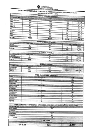 Situação Decap - Resposta do Juiz de Direito Corregedor de Presídios