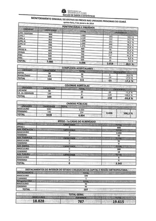 Situação Decap - Resposta do Juiz de Direito Corregedor de Presídios