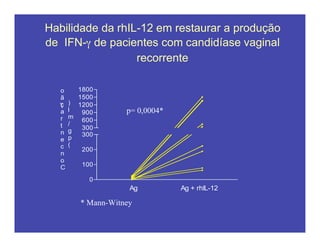 Habilidade da rhIL-12 em restaurar a produção
de IFN-γ de pacientes com candidíase vaginal
recorrente
p= 0,0004*
* Mann-Witney
0
100
200
300
Ag Ag + rhIL-12
300
600
900
1200
1500
1800
C
o
n
c
e
n
t
r
a
ç
ã
o
d
e
I
F
N
-
!
(
p
g
/
m
l
)
 
