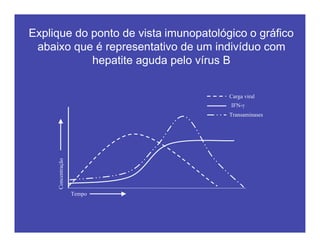 Explique do ponto de vista imunopatológico o gráfico
abaixo que é representativo de um indivíduo com
hepatite aguda pelo vírus B
IFN-γ
Carga viral
Transaminases
Tempo
Concentração
 