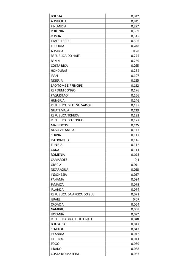 Capital price index picture