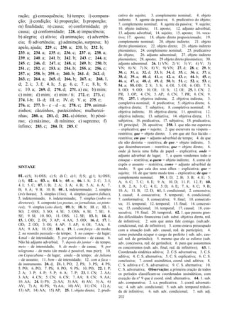 202
ração; g) consequência; h) tempo; i) compara-
ção; j) condição; k) proporção; l) proporção;
m) finalidade; n) causa; o) conformidade; p)
causa; q) conformidade; 228. a) impaciência;
b) alegria; c) alívio; d) animação; e) advertên-
cia; f) advertência; g) admiração, surpresa; h)
apelo, ajuda; 229. c; 230. a; 231. b; 232. b;
233. a; 234. a; 235. e; 236. c; 237. a; 238. a;
239. a; 240. a; 241. b; 242. b; 243. c; 244. a;
245. e; 246. d; 247. a; 248. a; 249. b; 250. b;
251. c; 252. e; 253. a; 254. b; 255. a; 256. c;
257. a; 258. b; 259. e; 260. b; 261. d; 262. d;
263. c; 264. a; 265. d; 266. b; 267. a; 268. 1.
d; 2. i; 3. f; 4. h; 5. g; 6. e; 7. c; 8. b; 9.
c; 10. a; 269. d; 270. d; 271. a) eu; b) mim;
c) mim; d) mim; e) mim / ti; 272. e; 273. c;
274. I-b; II- d; III. e; IV. d; V. a; 275. c;
276. a; 277. b – c – d – a; 278. c; 279. animai-
zinhos; cãezinhos, pasteizinhos; mulherezi-
nhas; 280. a; 281. d; 282. a) ótimo; b) péssi-
mo; c) máximo;. d) mínimo; e) supremo; f)
ínfimo; 283. c; 284. B; 285. C
SINTAXE
01. a) S; b) OSS; c) S; d) C; e) I; f) S; g) I; h) OSS;
i) S; 02. a; 03. a; 04. b; 05. e; 06. 1. S; 2. C; 3. I;
4. I; 5. C; 07. 1. B; 2. A; 3. A; 4. B; 5. A; 6. A; 7.
B; 8. A; 9. B; 10. B; 08 . 1. indeterminado; 2. simples
(três horas); 3. simples (Uns); 4. simples (quatro folhas);
5. indeterminado; 6. indeterminado; 7. simples (todos os
diretores); 8. composto (os poetas, os jornalistas, os pinto-
res); 9. simples (oito dias); 09. b; 10. b; 11. c; 12. 1.
SO; 2. OSS; 3. SO; 4. SI; 5. OSS; 6. SI; 7. SE; 8.
SE; 9. SI; 10. SO; 11. OSS; 12. SE; 13. b; 14. d;
15. 1. OD; 2. OI; 3. AP; 4. AA; 5. OD; 16. d; 17. 1.
OD; 2. OD; 3. OI; 4. AP; 5. AP; 6. OI; 7.AA; 8.
AA; 9. AA; 10. OI; 18. a; 19. 1. com força – de modo;
2. na reunião passada – de tempo; 3. no campo – de lugar;
4.mal – de intensidade; 5. por patriotismo – de causa; 6.
Não há adjunto adverbial; 7. depois do jantar – de tempo;
meio – de intensidade; 8. de medo – de causa; 9. por
telegrama – de meio (de modo é possível, mas pior); 10.
em Copacabana – de lugar; ainda – de tempo; de Juliana
– de assunto; 11. bem – de intensidade; 12. com a faca –
de instrumento. 20. d; 21. 1. PO; 2. PS; 3. PS; 4. PS;
5. PO; 6. PO; 7. PS; 8. PO; 9. PS; 10. PO; 22. 1. P;
2. A; 3. P; 4. P; 5. P; 6. A; 7. P; 23. 1. CN; 2. AA;
3. AA; 4. CN; 5. CN; 6. CN; 7. AA; 8. CN; 9. AA;
10. AA; 24. 1) PS; 2) AA; 3) AA; 4) AV; 5) A; 6)
AV; 7) A; 8) PS; 9) AA; 10) AV; 11) CN; 12) A;
13) AP; 14) AA; 15) AP; 25. 1. objeto direto; 2. predi-
cativo do sujeito; 3. complemento nominal; 4. objeto
indireto; 5. agente da passiva; 6. predicativo do objeto;
7. complemento nominal; 8. agente da passiva; 9. sujeito;
10. objeto indireto; 11. aposto; 12. adjunto adverbial;
13. adjunto adverbial; 14. sujeito; 15. aposto; 16. voca-
tivo; 17. aposto; 18. objeto direto preposicionado; 19.
complemento nominal; 20. objeto indireto; 21. objeto
direto pleonástico; 22. objeto direto; 23. objeto indireto
pleonástico; 24. complemento nominal; 25. predicativo
do objeto; 26. adjunto adnominal; 27. objeto indireto
pleonástico; 28. aposto; 29 objeto direto pleonástico; 30.
adjunto adnominal. 26. 1) VN; 2) V; 3) V; 4) V; 5)
VN; 6) N; 7) N; 8) V; 9) VN; 27. d; 28. a; 29. b;
30. c; 31. a; 32. d; 33. b; 34. d; 35. c; 36. a; 37. a;
38. d; 39. a; 40. d; 41. e; 42. a; 43. e; 44. b; 45. e;
46. a; 47. a; 48. d; 49. d; 50. b; 51. c; 52. a; 53. c;
54. a; 55. OD; 2. S; 3. S; 4. OI; 5. OI; 6. OD; 7. S;
8. OD; 9. OD; 10. OI; 11. S; 12. OI; 25. 1. CN; 2.
PR; 3. OP; 4. CN; 5. AP; 6. CN; 7. PR; 8. CN; 9.
PR; 257. l. objetiva indireta; 2. objetiva indireta; 3.
completiva nominal; 4. predicativa; 5. objetiva direta; 6.
objetiva direta; 7. subjetiva; 8. completiva nominal; 9.
objetiva indireta; 10. objetiva direta; 11. apositiva; 12.
objetiva indireta; 13. subjetiva; 14. objetiva direta; 15.
subjetiva; 16. predicativa; 17. subjetiva; 18. predicativa;
19. principal; 20. apositiva; 258. 1. que não me esperava
– explicativa; que = sujeito; 2. que escrevera na véspera –
restritiva; que = objeto direto; 3. em que até fica lúcido –
restritiva; em que = adjunto adverbial de tempo; 4. de que
ele não desistia – restritiva; de que = objeto indireto; 5.
que desembarcavam – restritiva; que = objeto direto; 6.
onde já havia uma folha de papel – explicativa; onde =
adjunto adverbial de lugar; 7. a quem vendemos todo o
estoque – restritiva; a quem = objeto indireto; 8. como ele
expôs o assunto – restritiva; como = adjunto adverbial de
modo; 9. que caía dos seus olhos – explicativa; que =
sujeito; 10. de que tanto modo tens – explicativa; de que =
complemento nominal. 59. 1. D; 2. B; 3. B; 4. E; 5.
A; 6. C; 7. C; 8. E; 9. A; 10. D; 11. F; 12. F; 60.
1. B; 2. A; 3. C; 4. E; 5. D; 6. E; 7. A; 8. C; 9. B;
10. A; 11. B; 12. D; 61. 1. condicional; 2. concessiva;
3. causal; 4. consecutiva; 5. temporal; 6. condicional;
7. conformativa; 8. consecutiva; 9. final; 10. consecuti-
va; 11. temporal; 12. temporal; 13. final; 14. concessi-
va; 15. condicional; 16. temporal; 17. causal; 18. con-
secutiva; 19. final; 20. temporal; 62. 1. que passou gran-
des dificuldades financeiras (sub. subst. objetiva direta, red.
de infinitivo); 2. sem que antes fale comigo. (sub.adv.
condicional, red. de infinitivo); 3. como estava preocupado
com a situação (sub. adv. causal, red. de particípio); 4.
como pretendia ocupar o cargo de prefeito ( sub. adv. cau-
sal. red. de gerúndio); 5. mesmo que ele se esforce (sub.
adv. concessiva, red. de gerúndio); 6. para que assustemos
os concorrentes (sub. adv. final, red. de infinitivo); 63. 1.
Coordenada sindética aditiva; 2. C.S. adversativa; 3. C.S.
aditiva; 4. C. S. alternativa; 5. C. S. explicativa; 6. C. S.
conclusiva; 7. coord. assindética, coord. sind. aditiva; 8.
C. S. aditiva e C. S. adversativa; 9. C. S. alternativa; 10.
C. S. adversativa; Observação: a primeira oração de todos
os períodos classificam-se coordenadas assindéticas, com
exceção da n° 9 que é coord. sind. alternativa. 64. 1. sub.
adv. comparativa; 2. s.s. predicativa; 3. coord. adversati-
va; 4. sub. adv. condicional; 5. sub. adv. temporal reduzi-
da de infinitivo; 6. sub. adv. condicional; 7. sub. adj.
 