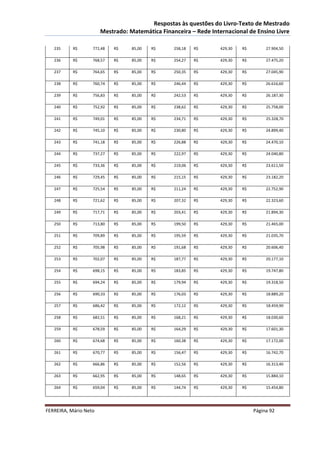 Respostas às questões do Livro-Texto de Mestrado
                       Mestrado: Matemática Financeira – Rede Internacional de Ensino Livre

   235     R$      772,48   R$    85,00   R$     258,18   R$      429,30   R$        27.904,50

   236     R$      768,57   R$    85,00   R$     254,27   R$      429,30   R$        27.475,20

   237     R$      764,65   R$    85,00   R$     250,35   R$      429,30   R$        27.045,90

   238     R$      760,74   R$    85,00   R$     246,44   R$      429,30   R$        26.616,60

   239     R$      756,83   R$    85,00   R$     242,53   R$      429,30   R$        26.187,30

   240     R$      752,92   R$    85,00   R$     238,62   R$      429,30   R$        25.758,00

   241     R$      749,01   R$    85,00   R$     234,71   R$      429,30   R$        25.328,70

   242     R$      745,10   R$    85,00   R$     230,80   R$      429,30   R$        24.899,40

   243     R$      741,18   R$    85,00   R$     226,88   R$      429,30   R$        24.470,10

   244     R$      737,27   R$    85,00   R$     222,97   R$      429,30   R$        24.040,80

   245     R$      733,36   R$    85,00   R$     219,06   R$      429,30   R$        23.611,50

   246     R$      729,45   R$    85,00   R$     215,15   R$      429,30   R$        23.182,20

   247     R$      725,54   R$    85,00   R$     211,24   R$      429,30   R$        22.752,90

   248     R$      721,62   R$    85,00   R$     207,32   R$      429,30   R$        22.323,60

   249     R$      717,71   R$    85,00   R$     203,41   R$      429,30   R$        21.894,30

   250     R$      713,80   R$    85,00   R$     199,50   R$      429,30   R$        21.465,00

   251     R$      709,89   R$    85,00   R$     195,59   R$      429,30   R$        21.035,70

   252     R$      705,98   R$    85,00   R$     191,68   R$      429,30   R$        20.606,40

   253     R$      702,07   R$    85,00   R$     187,77   R$      429,30   R$        20.177,10

   254     R$      698,15   R$    85,00   R$     183,85   R$      429,30   R$        19.747,80

   255     R$      694,24   R$    85,00   R$     179,94   R$      429,30   R$        19.318,50

   256     R$      690,33   R$    85,00   R$     176,03   R$      429,30   R$        18.889,20

   257     R$      686,42   R$    85,00   R$     172,12   R$      429,30   R$        18.459,90

   258     R$      682,51   R$    85,00   R$     168,21   R$      429,30   R$        18.030,60

   259     R$      678,59   R$    85,00   R$     164,29   R$      429,30   R$        17.601,30

   260     R$      674,68   R$    85,00   R$     160,38   R$      429,30   R$        17.172,00

   261     R$      670,77   R$    85,00   R$     156,47   R$      429,30   R$        16.742,70

   262     R$      666,86   R$    85,00   R$     152,56   R$      429,30   R$        16.313,40

   263     R$      662,95   R$    85,00   R$     148,65   R$      429,30   R$        15.884,10

   264     R$      659,04   R$    85,00   R$     144,74   R$      429,30   R$        15.454,80




FERREIRA, Mário Neto                                                            Página 92
 