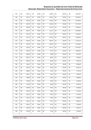 Respostas às questões do Livro-Texto de Mestrado
                       Mestrado: Matemática Financeira – Rede Internacional de Ensino Livre

   265     R$      655,12   R$    85,00   R$     140,82   R$      429,30   R$        15.025,50

   266     R$      651,21   R$    85,00   R$     136,91   R$      429,30   R$        14.596,20

   267     R$      647,30   R$    85,00   R$     133,00   R$      429,30   R$        14.166,90

   268     R$      643,39   R$    85,00   R$     129,09   R$      429,30   R$        13.737,60

   269     R$      639,48   R$    85,00   R$     125,18   R$      429,30   R$        13.308,30

   270     R$      635,57   R$    85,00   R$     121,27   R$      429,30   R$        12.879,00

   271     R$      631,65   R$    85,00   R$     117,35   R$      429,30   R$        12.449,70

   272     R$      627,74   R$    85,00   R$     113,44   R$      429,30   R$        12.020,40

   273     R$      623,83   R$    85,00   R$     109,53   R$      429,30   R$        11.591,10

   274     R$      619,92   R$    85,00   R$     105,62   R$      429,30   R$        11.161,80

   275     R$      616,01   R$    85,00   R$     101,71   R$      429,30   R$        10.732,50

   276     R$      612,09   R$    85,00   R$      97,79   R$      429,30   R$        10.303,20

   277     R$      608,18   R$    85,00   R$      93,88   R$      429,30   R$         9.873,90

   278     R$      604,27   R$    85,00   R$      89,97   R$      429,30   R$         9.444,60

   279     R$      600,36   R$    85,00   R$      86,06   R$      429,30   R$         9.015,30

   280     R$      596,45   R$    85,00   R$      82,15   R$      429,30   R$         8.586,00

   281     R$      592,54   R$    85,00   R$      78,24   R$      429,30   R$         8.156,70

   282     R$      588,62   R$    85,00   R$      74,32   R$      429,30   R$         7.727,40

   283     R$      584,71   R$    85,00   R$      70,41   R$      429,30   R$         7.298,10

   284     R$      580,80   R$    85,00   R$      66,50   R$      429,30   R$         6.868,80

   285     R$      576,89   R$    85,00   R$      62,59   R$      429,30   R$         6.439,50

   286     R$      572,98   R$    85,00   R$      58,68   R$      429,30   R$         6.010,20

   287     R$      569,06   R$    85,00   R$      54,76   R$      429,30   R$         5.580,90

   288     R$      565,15   R$    85,00   R$      50,85   R$      429,30   R$         5.151,60

   289     R$      561,24   R$    85,00   R$      46,94   R$      429,30   R$         4.722,30

   290     R$      557,33   R$    85,00   R$      43,03   R$      429,30   R$         4.293,00

   291     R$      553,42   R$    85,00   R$      39,12   R$      429,30   R$         3.863,70

   292     R$      549,51   R$    85,00   R$      35,21   R$      429,30   R$         3.434,40

   293     R$      545,59   R$    85,00   R$      31,29   R$      429,30   R$         3.005,10

   294     R$      541,68   R$    85,00   R$      27,38   R$      429,30   R$         2.575,80




FERREIRA, Mário Neto                                                            Página 93
 