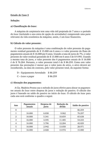 Gabarito



Estudo de Caso 2

Solução:

a) Classificação do lease:

    A máquina de carpintaria tem uma vida útil projetada de 7 anos e o período
do lease (incluindo o ano extra de opção do arrendador) compreende uma parte
relevante da vida econômica da máquina; assim, é um lease financeiro.

b) Cálculo do valor presente:

    O valor presente da máquina é uma combinação do valor presente do paga-
mento residual garantido de $ 15.000 em 6 anos e o valor presente do fluxo de
pagamentos anuais de $ 16.000 por 6 anos. Usando a taxa de juros de 7%, o valor
presente do valor residual garantido de $ 15.000 em 6 anos é de $ 9.995. Usando
a mesma taxa de juros, o valor presente dos 6 pagamentos anuais de $ 16.000
é de $ 76.264. Portanto, o valor presente total é de $ 86.259. Como este valor
presente das prestações é menor que o valor justo do ativo, o ativo deverá ser
reconhecido, na data do contrato, pelo valor presente total, da seguinte forma:

        D – Equipamento Arrendado   $ 86.259
        C – Lease a pagar           $ 86.259

c) Alocação dos pagamentos:

    A Cia. Madeira Pronta usa o método de juros efetivo para alocar os pagamen-
tos anuais do lease entre despesa de juros e redução do passivo. O cálculo dos
juros é baseado no saldo do passivo no início do lease. O cálculo do lease para
cada ano será conforme o quadro a seguir.


              Pagamentos     Despesa de        Redução da
   Ano                                                       Saldo do passivo
                anuais         juros             dívida
    0                                                             86.259
    1            16.000         6.038             9.962           76.297
    2            16.000         5.341            10.659           65.638
    3            16.000         4.595            11.405           54.233
    4            16.000         3.796            12.204           42.029
    5            16.000         2.942            13.058           28.971
    6            16.000         2.028            13.972           15.000
 