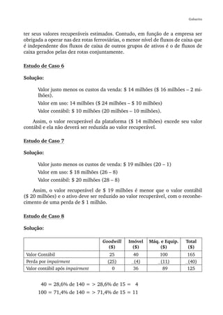 Gabarito



ter seus valores recuperáveis estimados. Contudo, em função de a empresa ser
obrigada a operar nas dez rotas ferroviárias, o menor nível de fluxos de caixa que
é independente dos fluxos de caixa de outros grupos de ativos é o de fluxos de
caixa gerados pelas dez rotas conjuntamente.

Estudo de Caso 6

Solução:

      Valor justo menos os custos da venda: $ 14 milhões ($ 16 milhões – 2 mi-
      lhões).
      Valor em uso: 14 milhões ($ 24 milhões – $ 10 milhões)
      Valor contábil: $ 10 milhões (20 milhões – 10 milhões).

    Assim, o valor recuperável da plataforma ($ 14 milhões) excede seu valor
contábil e ela não deverá ser reduzida ao valor recuperável.

Estudo de Caso 7

Solução:

      Valor justo menos os custos de venda: $ 19 milhões (20 – 1)
      Valor em uso: $ 18 milhões (26 – 8)
      Valor contábil: $ 20 milhões (28 – 8)

    Assim, o valor recuperável de $ 19 milhões é menor que o valor contábil
($ 20 milhões) e o ativo deve ser reduzido ao valor recuperável, com o reconhe-
cimento de uma perda de $ 1 milhão.

Estudo de Caso 8

Solução:

                                    Goodwill    Imóvel   Máq. e Equip.    Total
                                      ($)         ($)         ($)          ($)
 Valor Contábil                        25         40          100          165
 Perda por impairment                 (25)        (4)         (11)         (40)
 Valor contábil após impairment         0         36           89          125


       40 = 28,6% de 140 = > 28,6% de 15 = 4
      100 = 71,4% de 140 = > 71,4% de 15 = 11
 