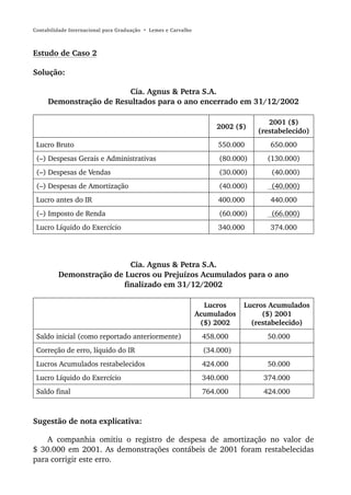 Contabilidade Internacional para Graduação • Lemes e Carvalho



Estudo de Caso 2

Solução:

                        Cia. Agnus & Petra S.A.
     Demonstração de Resultados para o ano encerrado em 31/12/2002

                                                                                    2001 ($)
                                                                     2002 ($)
                                                                                 (restabelecido)
 Lucro Bruto                                                          550.000       650.000
 (–) Despesas Gerais e Administrativas                                (80.000)     (130.000)
 (–) Despesas de Vendas                                               (30.000)      (40.000)
 (–) Despesas de Amortização                                          (40.000)      (40.000)
 Lucro antes do IR                                                    400.000       440.000
 (–) Imposto de Renda                                                 (60.000)      (66.000)
 Lucro Líquido do Exercício                                           340.000       374.000




                          Cia. Agnus & Petra S.A.
         Demonstração de Lucros ou Prejuízos Acumulados para o ano
                        finalizado em 31/12/2002

                                                                  Lucros     Lucros Acumulados
                                                                Acumulados        ($) 2001
                                                                 ($) 2002      (restabelecido)
 Saldo inicial (como reportado anteriormente)                    458.000           50.000
 Correção de erro, líquido do IR                                  (34.000)
 Lucros Acumulados restabelecidos                                424.000           50.000
 Lucro Líquido do Exercício                                      340.000          374.000
 Saldo final                                                     764.000          424.000



Sugestão de nota explicativa:

    A companhia omitiu o registro de despesa de amortização no valor de
$ 30.000 em 2001. As demonstrações contábeis de 2001 foram restabelecidas
para corrigir este erro.
 