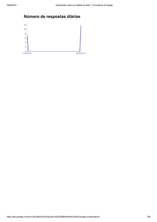 04/05/2015 Questionário sobre os Hábitos do Sono ­ Formulários do Google
https://docs.google.com/forms/d/1gXdcRzk2Ooys2qimSXyLBtXBhwphwKUGdzOlcwxgaLc/viewanalytics 8/8
Número de respostas diárias
 