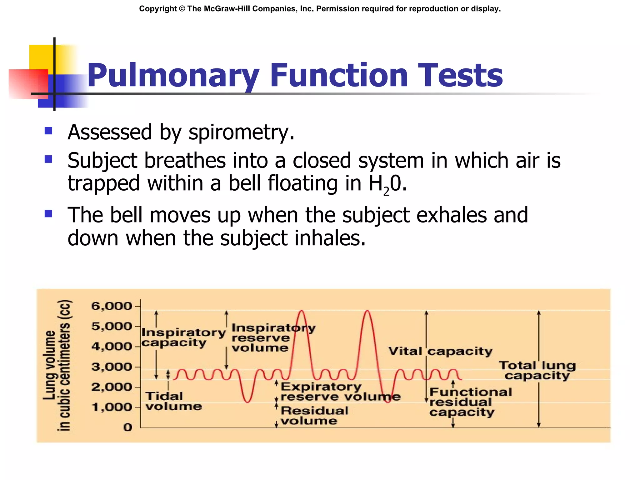 Pulmonary Function Tests Assessed by spirometry. Subject breathes into a closed system in which air is trapped within a bell floating in H 2 0. The bell moves up when the subject exhales and down when the subject inhales. Insert fig. 16.16 