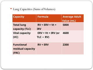 Frc Values RESPI PHYSIOLOGY OF HUMAN BODY AND ITS FUNCTIONING.pptx
