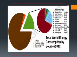 Comprehensive Overview of Renewable Energy Sources and Their Impact | PDF