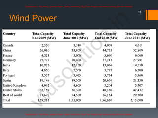 Comprehensive Overview of Renewable Energy Sources and Their Impact | PDF
