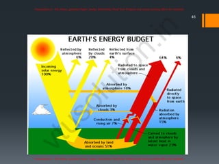 Comprehensive Overview of Renewable Energy Sources and Their Impact | PDF