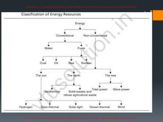 Comprehensive Overview of Renewable Energy Sources and Their Impact | PDF
