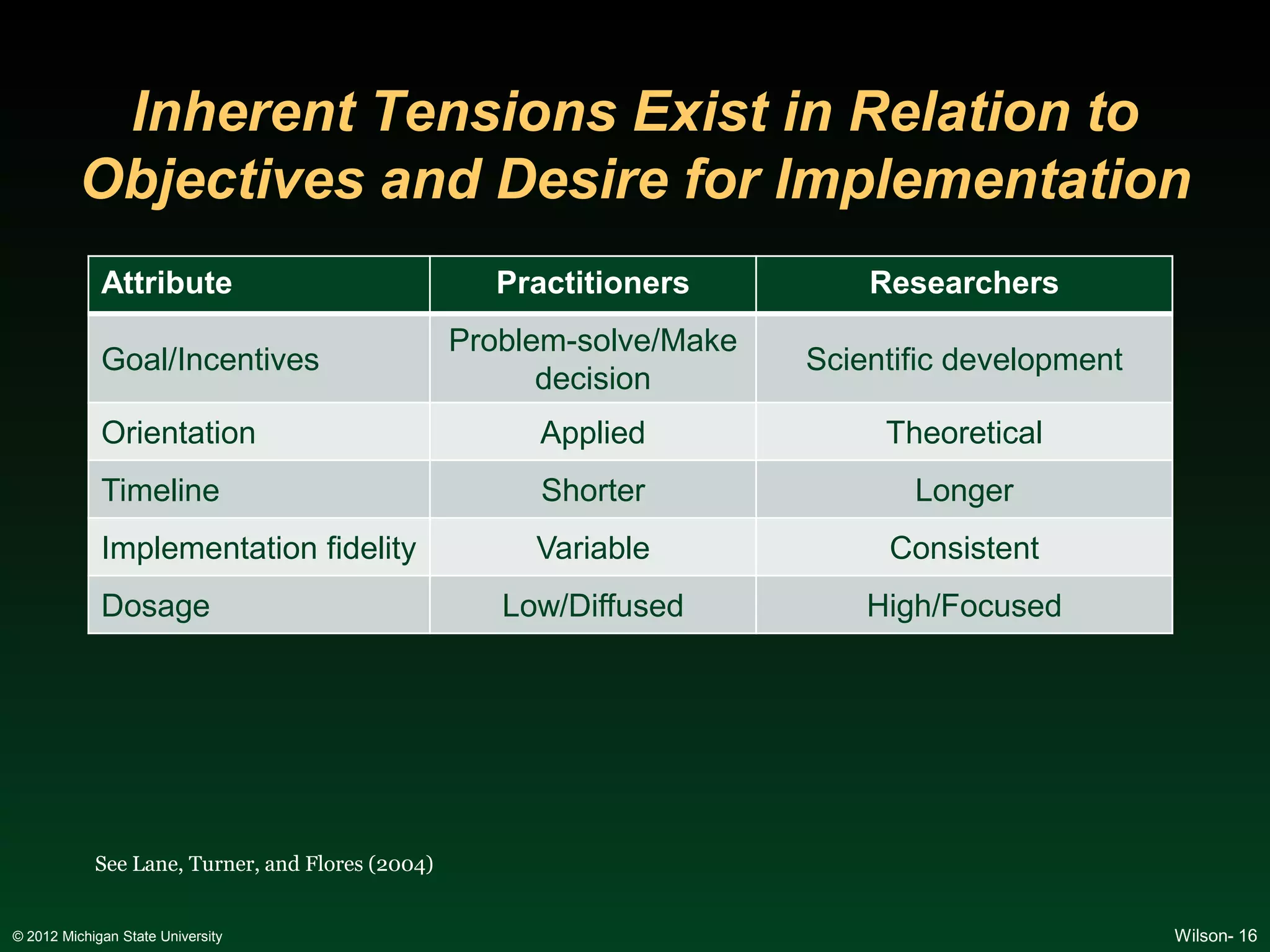 Inherent Tensions Exist in Relation to
          Objectives and Desire for Implementation
             Attribute                              Practitioners          Researchers
                                                  Problem-solve/Make
             Goal/Incentives                                           Scientific development
                                                        decision
             Orientation                               Applied              Theoretical
             Timeline                                  Shorter                Longer
             Implementation fidelity                   Variable             Consistent
             Dosage                                  Low/Diffused          High/Focused




            See Lane, Turner, and Flores (2004)


© 2012 Michigan State University                                                                Wilson- 16
 