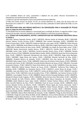 2.2 O candidato deverá ser claro, consistente e objetivo em seu pleito. Recurso inconsistente ou
intempestivo será preliminarmente indeferido.
2.3 Recurso cujo teor desrespeite a banca será preliminarmente indeferido.
2.4 Não será aceito recurso via postal, via fax, via correio eletrônico ou, ainda, fora do prazo e/ou em
desacordo com o Edital nº 1 – INPI, 13 de novembro de 2012, publicado no Diário Oficial da União, ou com
este edital.
3 DO RESULTADO FINAL NAS PROVAS OBJETIVAS E DA CONVOCAÇÃO PARA A AVALIAÇÃO DE TÍTULOS
(para os cargos de nível intermediário)
3.1 Resultado final nas provas objetivas e convocação para a avaliação de títulos, na seguinte ordem: cargo,
número de inscrição, nome do candidato em ordem alfabética e nota final nas provas objetivas.
3.1.1 TÉCNICO EM PLANEJAMENTO, GESTÃO E INFRAESTRUTURA EM PROPRIEDADE INDUSTRIAL (Classe
A, Padrão I)
10011205, Adriana Fagundes Gomes, 62.00 / 10013553, Adriana Santos de Almeida, 66.00 / 10021500,
Adriano Valente Torraca Ferreira, 63.00 / 10006678, Alan Leandro Domingos, 62.00 / 10010030, Ana
Cristina Duarte Bach, 62.00 / 10021479, Anderson Marcelo Leao Lopes, 64.00 / 10008778, Andre Antunes
Segges, 64.00 / 10004108, Andre Ribeiro de Moura, 88.00 / 10015344, Angela Nascimento Francisco, 72.00
/ 10013238, Arnaldo Pereira da Silva Junior, 64.00 / 10012686, Ary Sergio de Souza Bello Junior, 72.00 /
10021339, Beatriz Nascimento Castelo Branco, 76.00 / 10011175, Camille Ramos de Faria, 67.00 /
10014890, Carlos Teles, 63.00 / 10019914, Carolina Azeredo Pereira Perez, 67.00 / 10005992, Daniela
Curunczi Pereira, 67.00 / 10006502, Danielle Ribeiro Avellar, 68.00 / 10018129, David Jose Pereira Deccache
Alves, 61.00 / 10000172, Dejonaton Wenderosch dos Santos, 66.00 / 10019593, Diego Costa Machado,
70.00 / 10019487, Diogo Nunes dos Santos, 76.00 / 10019549, Eduardo Fernando da Silva, 64.00 /
10006305, Elisabete Bezerra de Azevedo, 61.00 / 10013823, Erica dos Santos de Holanda, 70.00 /
10019928, Fabio Langoni Vieira, 73.00 / 10004449, Felipe Jesus de Oliveira Valino Gliosci, 67.00 / 10020925,
Fernanda Leite Vieira, 61.00 / 10016338, Fernando Bicalho Macieira de Sousa, 67.00 / 10021011, Fernando
Cavalcante Pinheiro, 70.00 / 10016752, Flavia Pinho Martins da Silva, 61.00 / 10020676, Flavio dos Santos,
63.00 / 10001194, Gabriel Esteves Teixeira de Souza, 61.00 / 10012676, Guilherme Silva Caldeira de
Andrada, 63.00 / 10006860, Isis Gonçalves Ramos, 67.00 / 10016117, Janine Neves de Araujo, 72.00 /
10020681, Joao Jose Motta Faria, 72.00 / 10005757, Juliana de Oliveira Rocha, 71.00 / 10020372, Leandro
Gomes Freire, 72.00 / 10015552, Livia de Carvalho Freire, 77.00 / 10004238, Luan Gomes Ferreira, 62.00 /
10000397, Lucas Zugliani Pereira, 71.00 / 10008874, Marco Antonio Camargo Rodrigues, 62.00 / 10018755,
Margareth Miyuki Issobe Inagawa, 67.00 / 10020581, Maria Esmeria Dias Marcondes, 61.00 / 10016936,
Mariana Bandoli do Valle Pinheiro, 68.00 / 10020348, Milton Mauro Gonçalves de Carvalho, 70.00 /
10008882, Nader Medeiros Hasan Jaber, 66.00 / 10020127, Natalia Pacheco Ribeiro, 62.00 / 10009296,
Pablo Carvalho Mattoso da Silva, 70.00 / 10020504, Paula de Souza Cansado, 64.00 / 10006245, Paulo
Vinicius Macedo Ferreira de Oliveira, 62.00 / 10015074, Poliana Agata dos Santos Raimundo, 72.00 /
10018580, Rafael de Andrade Cappola, 88.00 / 10000719, Rafael Pestana Mendes, 61.00 / 10016110,
Rodolfo Maia Filho, 63.00 / 10011023, Rodrigo Carvalho Lamim Furtado, 68.00 / 10012936, Rodrigo
Figueiredo Radde, 68.00 / 10006492, Rodrigo Milone, 63.00 / 10015593, Rodrigo Pereira Marques da Silva,
73.00 / 10019436, Sabrina Marie Machado de Azevedo, 71.00 / 10006429, Thiago da Silva Ormonde, 62.00
/ 10010150, Thiago de Castro Mota de Melo, 62.00 / 10004162, Vinicius Palma Meireles da Trindade, 65.00
/ 10009866, Virginia Riani Murdocco, 75.00 / 10015220, Vitor Dantas Gama, 67.00 / 10012877, Vitor Pitta
de Souza, 71.00 / 10008532, Walace de Aguiar Ferreira, 67.00.


                                                                                                         15
 