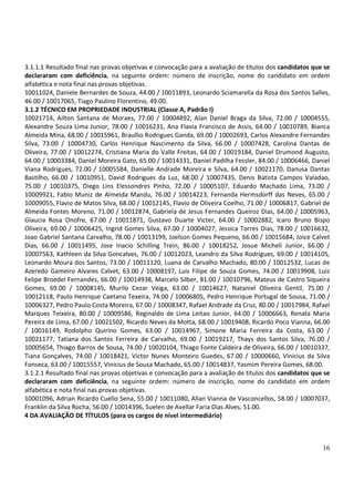 3.1.1.1 Resultado final nas provas objetivas e convocação para a avaliação de títulos dos candidatos que se
declararam com deficiência, na seguinte ordem: número de inscrição, nome do candidato em ordem
alfabética e nota final nas provas objetivas.
10011024, Daniele Bernardes de Souza, 44.00 / 10011893, Leonardo Sciamarella da Rosa dos Santos Salles,
46.00 / 10017065, Tiago Paulino Florentino, 49.00.
3.1.2 TÉCNICO EM PROPRIEDADE INDUSTRIAL (Classe A, Padrão I)
10021714, Ailton Santana de Moraes, 77.00 / 10004892, Alan Daniel Braga da Silva, 72.00 / 10004555,
Alexandre Souza Lima Junior, 78.00 / 10016231, Ana Flavia Francisco de Assis, 64.00 / 10010789, Bianca
Almeida Mina, 68.00 / 10015961, Braullio Rodrigues Ganda, 69.00 / 10002693, Carlos Alexandre Fernandes
Silva, 73.00 / 10004730, Carlos Henrique Nascimento da Silva, 66.00 / 10007428, Carolina Dantas de
Oliveira, 77.00 / 10012274, Cristiana Maria do Valle Freitas, 64.00 / 10019184, Daniel Drumond Augusto,
64.00 / 10003384, Daniel Moreira Gato, 65.00 / 10014331, Daniel Padilha Fessler, 84.00 / 10006466, Daniel
Viana Rodrigues, 72.00 / 10005584, Danielle Andrade Moreira e Silva, 64.00 / 10021170, Danusa Dantas
Bastilho, 66.00 / 10010951, David Rodrigues da Luz, 68.00 / 10007435, Denis Batista Campos Valadao,
75.00 / 10010375, Diego Lins Elessondres Pinho, 72.00 / 10005107, Eduardo Machado Lima, 73.00 /
10009921, Fabio Muniz de Almeida Mandu, 76.00 / 10014223, Fernanda Hermsdorff das Neves, 65.00 /
10009055, Flavio de Matos Silva, 68.00 / 10012145, Flavio de Oliveira Coelho, 71.00 / 10006817, Gabriel de
Almeida Fontes Moreno, 71.00 / 10012874, Gabriela de Jesus Fernandes Queiroz Dias, 64.00 / 10005963,
Glaucia Rosa Onofre, 67.00 / 10011871, Gustavo Duarte Victer, 64.00 / 10002882, Icaro Bruno Bispo
Oliveira, 69.00 / 10006425, Ingrid Gomes Silva, 67.00 / 10004027, Jessica Torres Dias, 78.00 / 10016632,
Joao Gabriel Santana Carvalho, 78.00 / 10013199, Joelson Gomes Pequeno, 66.00 / 10015684, Joice Calvet
Dias, 66.00 / 10011495, Jose Inacio Schilling Trein, 86.00 / 10018252, Josue Micheli Junior, 66.00 /
10007563, Kathleen da Silva Goncalves, 76.00 / 10012023, Leandro da Silva Rodrigues, 69.00 / 10014105,
Leonardo Moura dos Santos, 73.00 / 10011120, Luana de Carvalho Machado, 80.00 / 10012532, Lucas de
Azeredo Gameiro Alvares Calvet, 63.00 / 10008197, Luis Filipe de Souza Gomes, 74.00 / 10019908, Luiz
Felipe Broedel Fernandes, 66.00 / 10014938, Marcelo Silber, 81.00 / 10010796, Mateus de Castro Siqueira
Gomes, 69.00 / 10008145, Murilo Cezar Veiga, 63.00 / 10014627, Nataniel Oliveira Gentil, 75.00 /
10012118, Paulo Henrique Caetano Texeira, 74.00 / 10006805, Pedro Henrique Portugal de Sousa, 71.00 /
10006327, Pedro Paulo Costa Moreira, 67.00 / 10008347, Rafael Andrade da Cruz, 80.00 / 10017984, Rafael
Marques Teixeira, 80.00 / 10009586, Reginaldo de Lima Leitao Junior, 64.00 / 10006663, Renata Maria
Pereira de Lima, 67.00 / 10021502, Ricardo Neves da Motta, 68.00 / 10019408, Ricardo Poco Vianna, 66.00
/ 10016149, Rodolpho Quirino Gomes, 63.00 / 10014967, Simone Maria Ferreira da Costa, 63.00 /
10021177, Tatiana dos Santos Ferreira de Carvalho, 69.00 / 10019217, Thays dos Santos Silva, 76.00 /
10005654, Thiago Barros de Sousa, 74.00 / 10020104, Thiago Fonte Caldeira de Oliveira, 66.00 / 10010337,
Tiana Gonçalves, 74.00 / 10018421, Victor Nunes Monteiro Guedes, 67.00 / 10000660, Vinicius da Silva
Fonseca, 63.00 / 10015557, Vinicius de Sousa Machado, 65.00 / 10014837, Yasmim Pereira Gomes, 68.00.
3.1.2.1 Resultado final nas provas objetivas e convocação para a avaliação de títulos dos candidatos que se
declararam com deficiência, na seguinte ordem: número de inscrição, nome do candidato em ordem
alfabética e nota final nas provas objetivas.
10001096, Adrian Ricardo Cuello Sena, 55.00 / 10011080, Allan Vianna de Vasconcellos, 58.00 / 10007037,
Franklin da Silva Rocha, 56.00 / 10014396, Suelen de Avellar Faria Dias Alves, 51.00.
4 DA AVALIAÇÃO DE TÍTULOS (para os cargos de nível intermediário)



                                                                                                        16
 