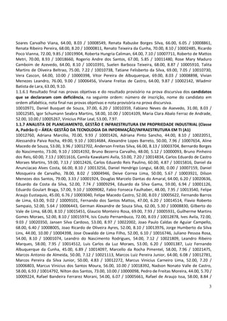 Soares Carvalho Viana, 64.00, 8.03 / 10008549, Renata Rabuske Borges Silva, 66.00, 6.05 / 10008861,
Renata Ribeiro Pereira, 68.00, 8.20 / 10000811, Renato Teixeira da Cunha, 70.00, 8.10 / 10002485, Ricardo
Poco Vianna, 72.00, 9.85 / 10019904, Roberta Hungria Caliman, 64.00, 7.10 / 10007711, Roberto de Mattos
Metri, 70.00, 8.93 / 10018660, Rogerio Andre dos Santos, 67.00, 5.85 / 10011480, Rose Mary Maduro
Camboim de Azevedo, 64.00, 8.10 / 10010391, Suelen Barboza Teixeira, 68.00, 8.87 / 10005910, Talita
Martins de Oliveira Beltrao, 75.00, 7.22 / 10010738, Tatiane Felisberto da Silva, 69.00, 7.05 / 10010730,
Vera Cascon, 64.00, 10.00 / 10000398, Vitor Pereira de Albuquerque, 69.00, 8.03 / 10008898, Vivian
Menezes Leandro, 76.00, 9.00 / 10006456, Viviane Freitas de Castro, 64.00, 9.87 / 10002142, Wladmir
Batista de Lara, 63.00, 9.10.
1.1.6.1 Resultado final nas provas objetivas e do resultado provisório na prova discursiva dos candidatos
que se declararam com deficiência, na seguinte ordem: número de inscrição, nome do candidato em
ordem alfabética, nota final nas provas objetivas e nota provisória na prova discursiva.
10010971, Daniel Busquet de Souza, 37.00, 6.20 / 10010359, Fabiano Neves de Asevedo, 31.00, 8.03 /
10012585, Igor Schumann Seabra Martins, 58.00, 10.00 / 10014109, Maria Clara Abalo Ferraz de Andrade,
52.00, 10.00 / 10005267, Vinicius Pillar Leal, 53.00, 7.97.
1.1.7 ANALISTA DE PLANEJAMENTO, GESTÃO E INFRAESTRUTURA EM PROPRIEDADE INDUSTRIAL (Classe
A, Padrão I) – ÁREA: GESTÃO DA TECNOLOGIA DA INFORMAÇÃO/INFRAESTRUTURA EM TI (A1)
10012760, Adriana Marcilio, 70.00, 9.93 / 10001426, Adriana Pinto Sancho, 44.00, 8.10 / 10022051,
Alessandra Paiva Rocha, 49.00, 9.10 / 10014684, Alexandre Lopes Barreto, 50.00, 7.96 / 10007654, Aline
Macedo de Souza, 53.00, 3.96 / 10012702, Anderson Freitas Silva, 66.00, 8.13 / 10003704, Bernardo Borges
do Nascimento, 73.00, 9.10 / 10014192, Bruno Bezerra Carvalho, 48.00, 5.12 / 10000093, Bruno Pinheiro
dos Reis, 60.00, 7.13 / 10011616, Camila Kawakami Avila, 53.00, 7.20 / 10014834, Carlos Eduardo de Castro
Moraes Martins, 59.00, 7.13 / 10012426, Carlos Eduardo Reis Paulino, 60.00, 4.87 / 10015816, Daniel da
Anunciacao Alves Costa, 66.00, 8.10 / 10013256, Daniel Hendrigo Longui, 68.00, 0.00 / 10007159, Daniel
Mosqueira de Carvalho, 78.00, 8.02 / 10004946, Deive Correa Lima, 50.00, 5.67 / 10003921, Dilson
Menezes dos Santos, 79.00, 3.33 / 10001924, Douglas Marcelo Dantas do Amaral, 64.00, 6.20 / 10020636,
Eduardo da Costa da Silva, 52.00, 7.74 / 10009294, Eduardo da Silva Gama, 59.00, 6.94 / 10001126,
Eduardo Goulart Braga, 57.00, 9.10 / 10009082, Fabio Fonseca Faulhaber, 48.00, 7.95 / 10013540, Felipe
Araujo Eustaquio, 45.00, 6.76 / 10003040, Felipe Macedo Castro, 52.00, 8.03 / 10005622, Fernando Barros
de Lima, 63.00, 9.02 / 10009101, Fernando dos Santos Mattos, 47.00, 6.20 / 10014514, Flavio Roberto
Sampaio, 52.00, 5.64 / 10006443, German Alexandre de Souza Silva, 62.00, 5.30 / 10008830, Gilberto do
Vale de Lima, 68.00, 8.10 / 10015451, Glaucio Monteiro Rosa, 69.00, 7.93 / 10005931, Guilherme Martins
Gomes Moraes, 52.00, 8.10 / 10015974, Isis Couto Pernambuco, 72.00, 8.03 / 10012878, Ives Avila, 72.00,
9.03 / 10020350, Jansen Silva Cardoso, 53.00, 8.97 / 10022002, Joao Paulo Caldas de Aguiar Campello,
68.00, 6.40 / 10008005, Joao Ricardo de Oliveira Ayres, 52.00, 8.10 / 10013976, Jorge Humberto da Silva
Lins, 44.00, 10.00 / 10004398, Jose Oswaldo de Lima Filho, 52.00, 6.10 / 10016746, Juliano Pessoa Rosa,
54.00, 8.10 / 10001074, Leandro do Nascimento Rodrigues, 54.00, 7.12 / 10021809, Leandro Ribeiro
Marques, 58.00, 7.95 / 10014512, Luis Carlos da Luz Moraes, 53.00, 6.20 / 10001387, Luiz Fernando
Albuquerque da Cunha, 45.00, 6.89 / 10014097, Marcello da Rocha Pimentel, 58.00, 7.96 / 10021475,
Marcos Antonio de Almeida, 50.00, 7.12 / 10021113, Marcos Luiz Pereira Junior, 64.00, 6.08 / 10012781,
Marcos Pereira da Silva Junior, 50.00, 4.83 / 10012272, Marcus Vinicius Carneiro Lima, 52.00, 7.20 /
10006803, Marcus Vinicius dos Santos Moura, 56.00, 10.00 / 10018392, Nadson Nonato Valle de Castro,
58.00, 6.93 / 10014792, Nilton dos Santos, 73.00, 10.00 / 10000098, Pedro de Freitas Moreira, 44.00, 5.70 /
10009224, Rafael Bandeira Ferrarez Morani, 54.00, 6.07 / 10005661, Rafael de Araujo Issa, 58.00, 8.84 /

                                                                                                         3
 
