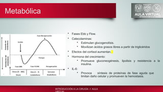 Respuesta Inmunológica, Neuroendocrina y Metabólica al Trauma ...