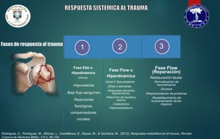 respuesta sistémica y metabolica ante el trauma.pptx